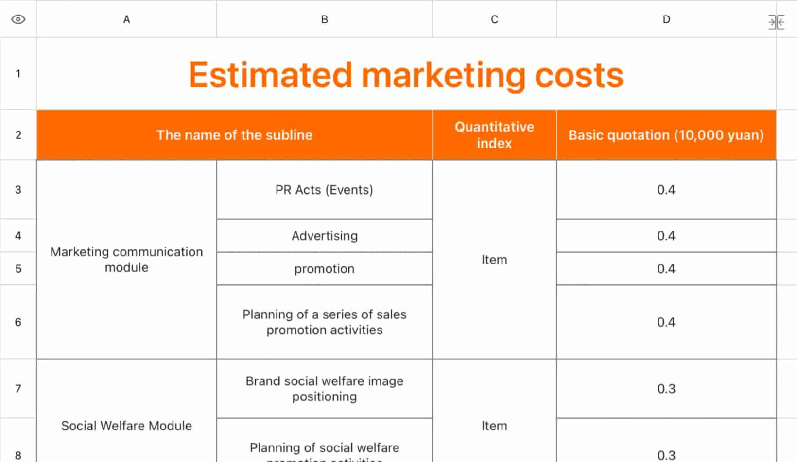 Estimated marketing costs